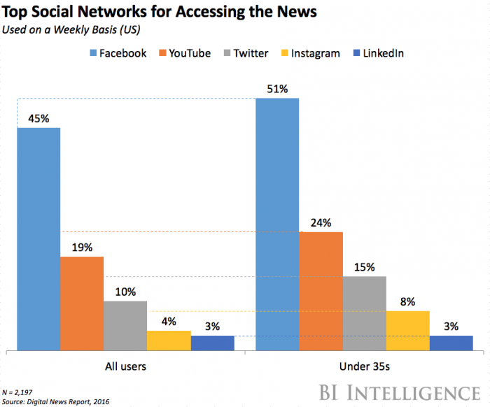 social networks news.png