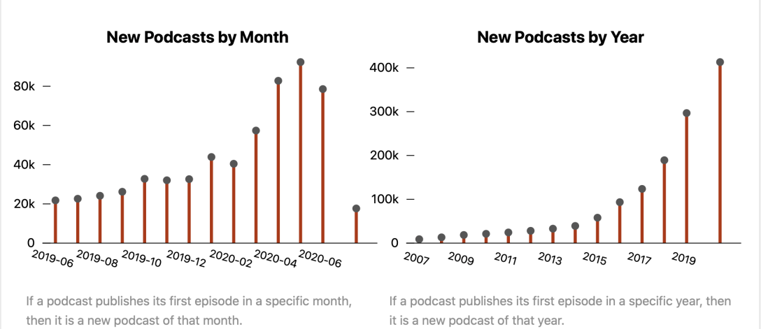 podcasts-null.png